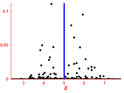 Strength function